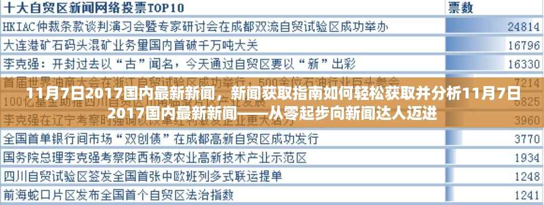 从零起步迈向新闻达人,获取并分析11月7日2017国内最新新闻指南