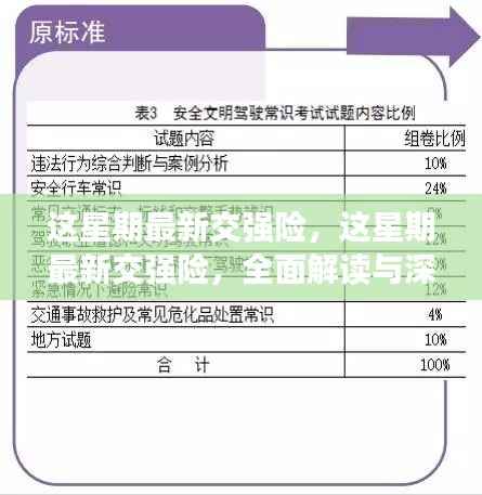 最新交强险解读与分析,全面透视本周政策更新