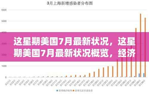 美国七月最新状况概览,经济、社会与热点事件深度分析