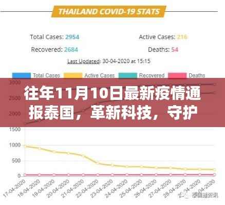 泰国最新疫情通报系统引领抗疫新时代,科技守护泰境安宁