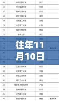 往年11月10日中能电气深度解析与最新消息阐述
