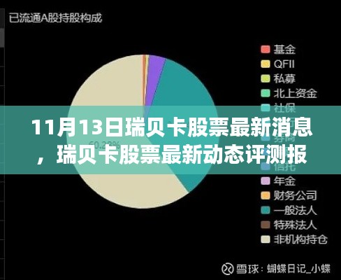 瑞贝卡股票最新动态评测报告,产品特性深度剖析、用户体验与目标用户群体分析(11月13日)