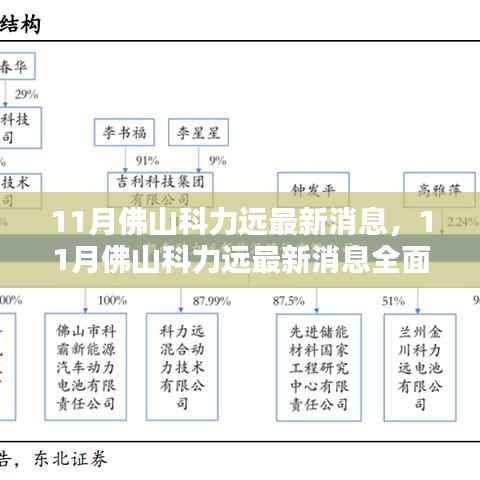 最新消息揭秘,佛山科力远全面评测与介绍