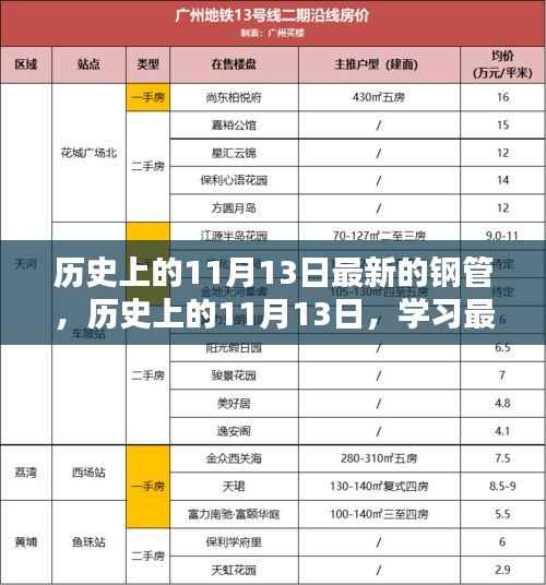 历史上的11月13日,最新钢管制作与应用详细指南