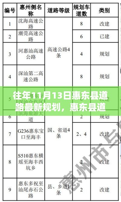 惠东县道路最新规划揭秘,利弊权衡与个人立场观察