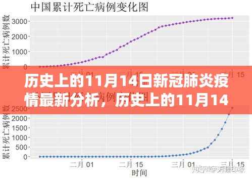历史上的11月14日，新冠肺炎疫情最新分析与发展报告