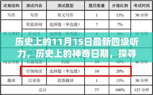 探寻自然美景之旅,历史上的神奇日期与最新四级听力体验在11月15日