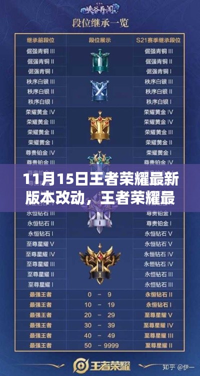 王者荣耀最新版改动深度测评，特性、体验、竞品对比及用户分析（11月15日更新）