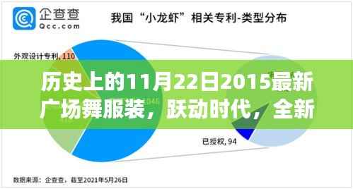 历史上的11月22日2015最新广场舞服装,跃动时代,全新智能广场舞服装,科技重塑舞蹈风尚——历史上的今天,体验未来生活