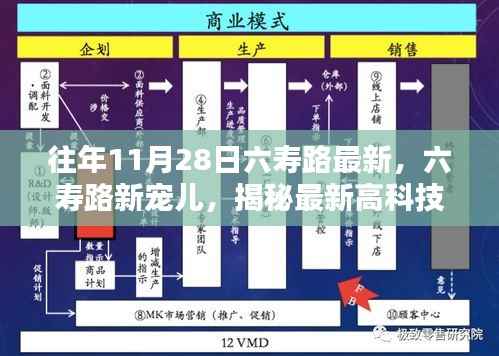 往年11月28日六寿路最新,六寿路新宠儿,揭秘最新高科技产品,颠覆你的智能生活体验