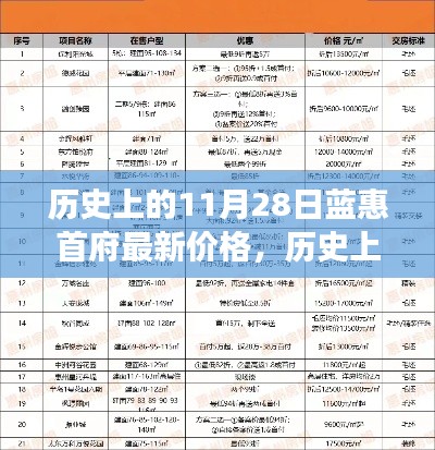 揭秘历史上的蓝惠首府最新价格,查询与解读指南