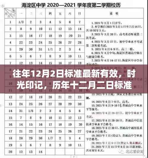 往年12月2日标准最新有效,时光印记,历年十二月二日标准的深度解读与影响回顾