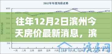 往年12月2日滨州今天房价最新消息,滨州房地产市场动态,解读往年12月2日滨州今日房价最新消息
