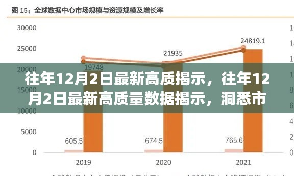 往年12月2日高质量数据揭示,洞悉市场趋势,引领未来发展方向