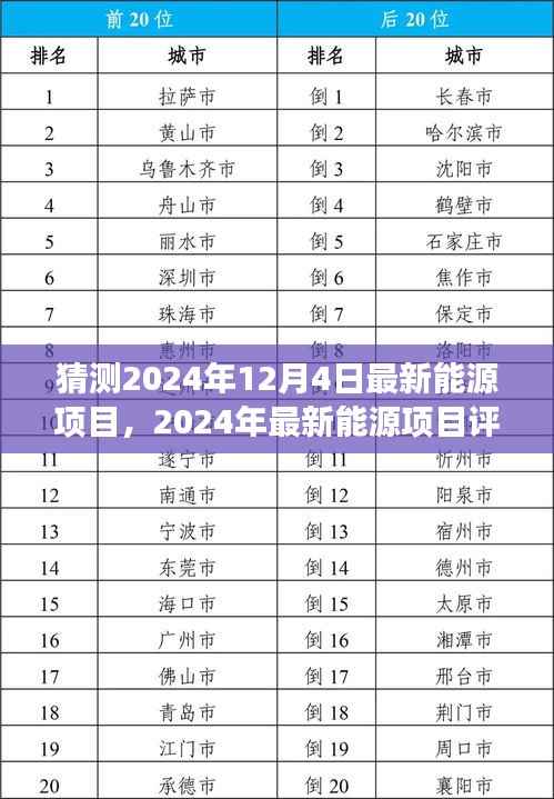 未来能源展望,体验报告与最新能源项目评测,预测至2024年12月