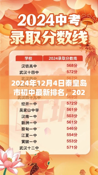 2024年秦皇岛市初中排名最新榜单公布