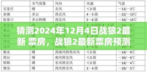 战狼2最新票房预测指南，揭秘如何猜测2024年12月4日的票房奇迹！