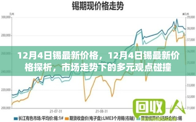 12月4日锡价最新动态,市场走势下的多元观点碰撞与探析
