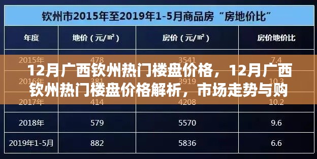 12月广西钦州热门楼盘价格解析及市场走势,购房指南