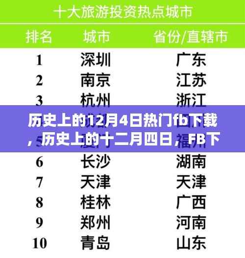 历史上的十二月四日,FB下载的辉煌时刻回顾