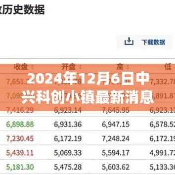 中兴科创小镇最新动态，温馨日常与奇遇