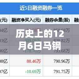 历史上的12月6日马钢股份最新行情,探秘小巷深处的特色小店,揭秘历史上的马钢股份最新行情于十二月六日的独特魅力