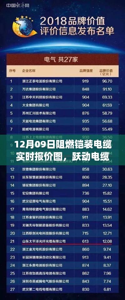 衣不曳地 第3页