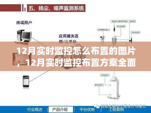 12月实时监控布置方案全面解析,图片展示、深度评测与实时部署指南