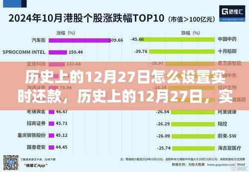 历史上的12月27日,实时还款系统的设置与发展回顾