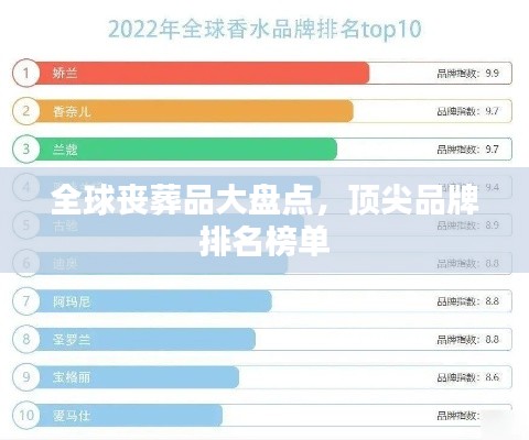 全球丧葬品大盘点,顶尖品牌排名榜单