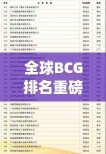 全球BCG排名重磅揭晓,揭示最具影响力的疫苗生产企业名单