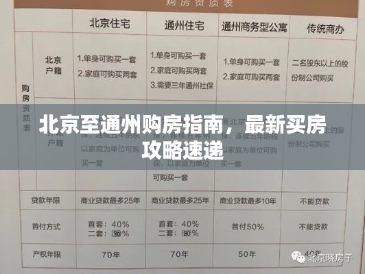 北京至通州购房指南,最新买房攻略速递