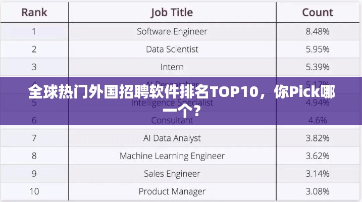 全球热门外国招聘软件排名TOP10,你Pick哪一个?
