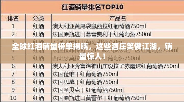 全球红酒销量榜单揭晓,这些酒庄笑傲江湖,销量惊人!