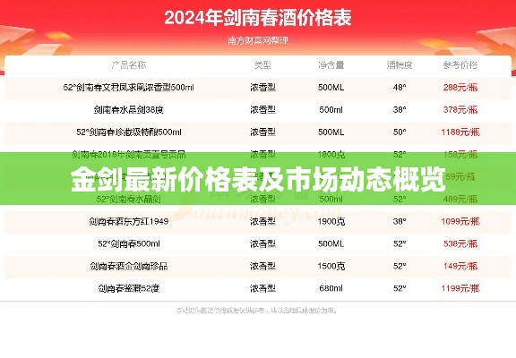金剑最新价格表及市场动态概览