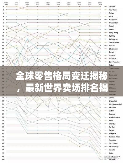 全球零售格局变迁揭秘，最新世界卖场排名揭晓