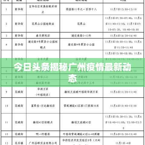 今日头条揭秘广州疫情最新动态