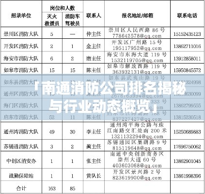 「南通消防公司排名揭秘与行业动态概览」