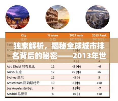 独家解析,揭秘全球城市排名背后的秘密——2013年世界城市排名榜单解读